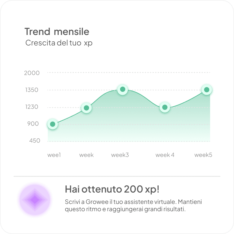 Dashboard e progressi